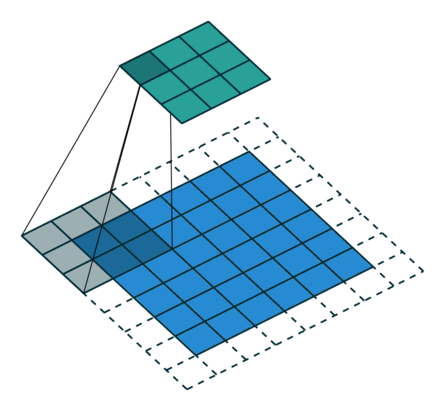 Cover Image of the Post