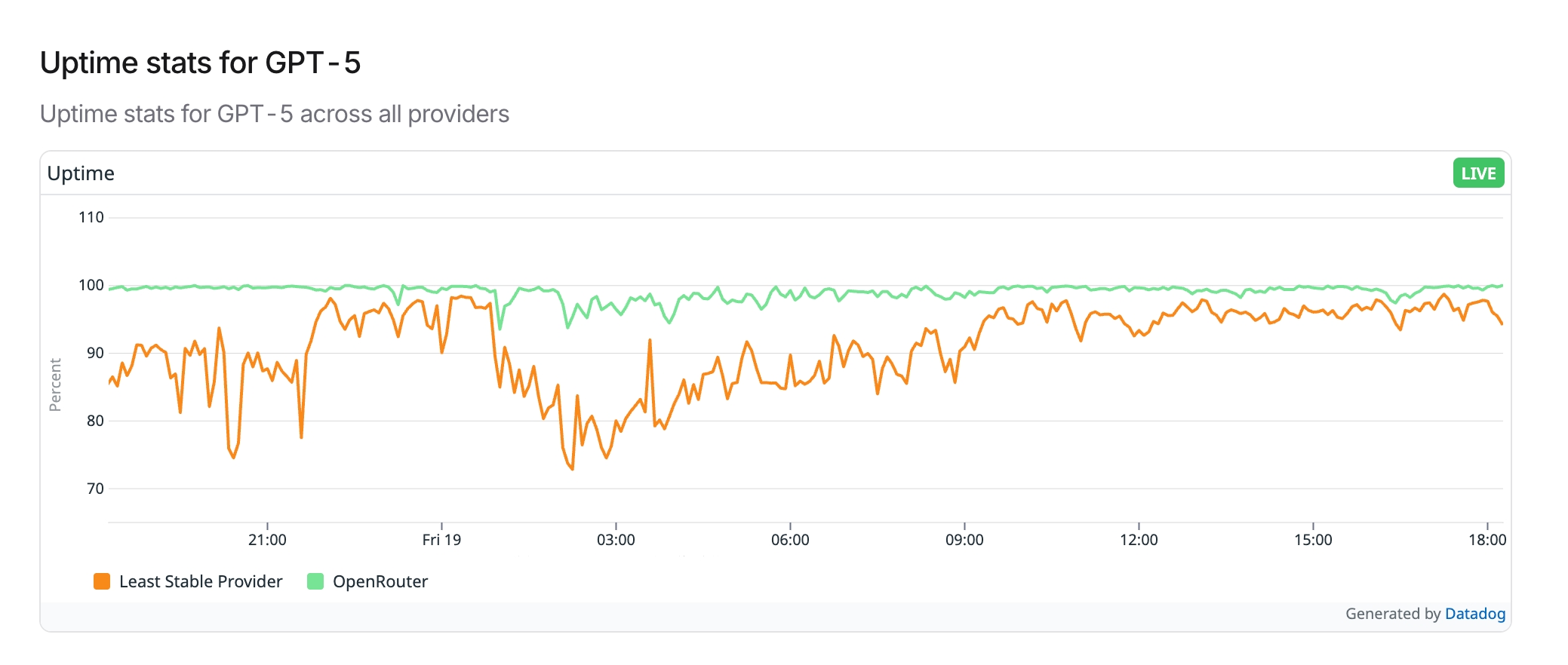 Cover Image of the Post